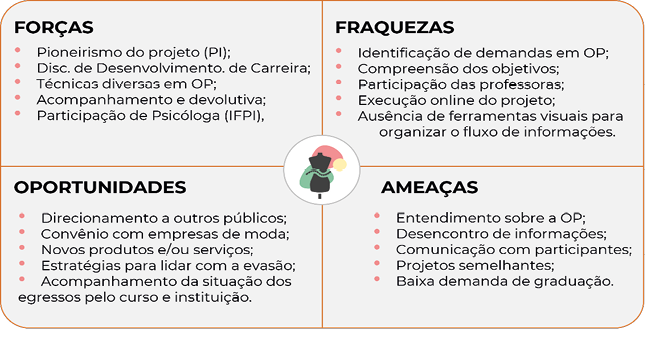 Linha do tempo
Descrição gerada automaticamente