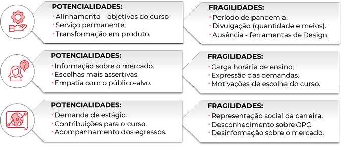 Linha do tempo
Descrição gerada automaticamente