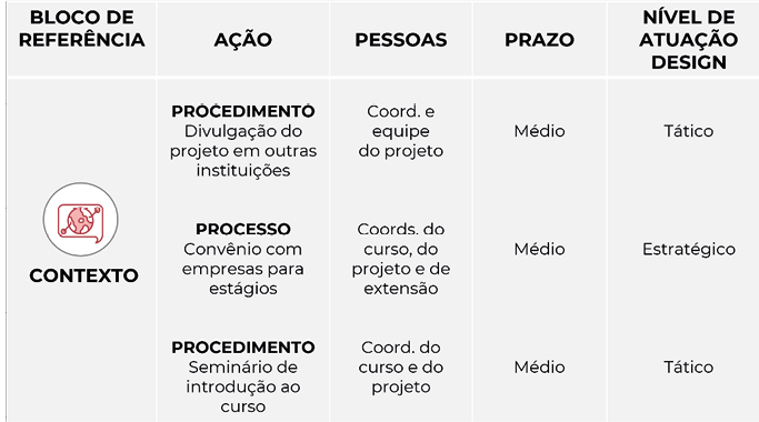 Tabela

Descrição gerada automaticamente