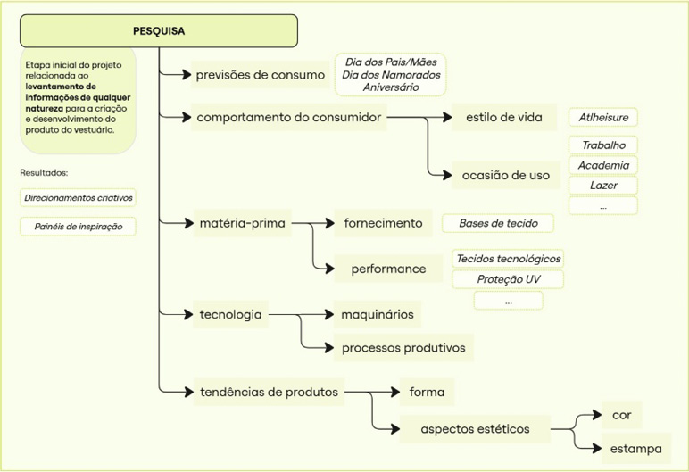 Diagrama

Descrição gerada automaticamente