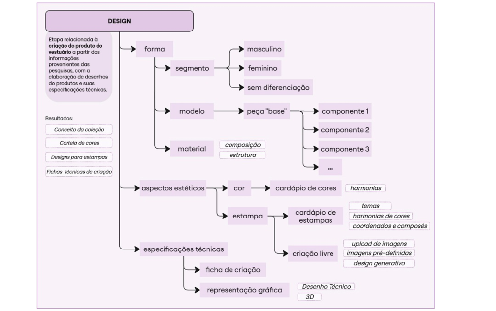 Diagrama

Descrição gerada automaticamente