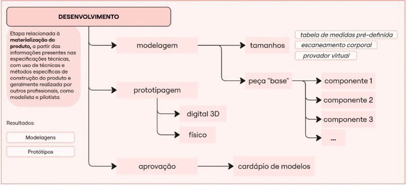 Diagrama

Descrição gerada automaticamente