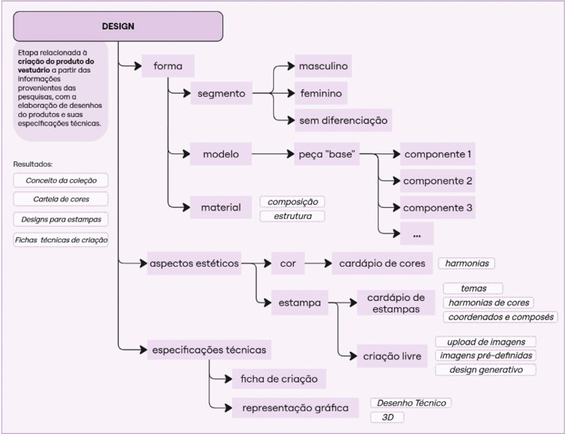 Diagrama

Descrição gerada automaticamente