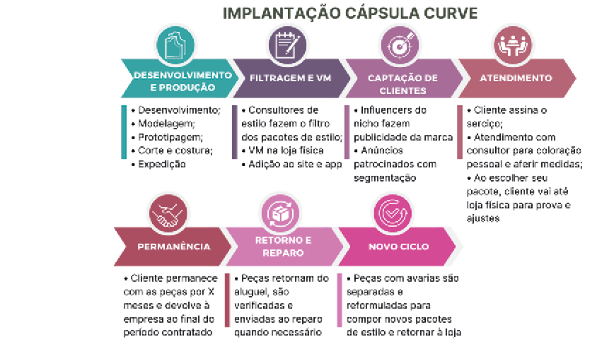 Linha do tempo
Descrição gerada automaticamente