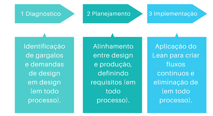 Diagrama