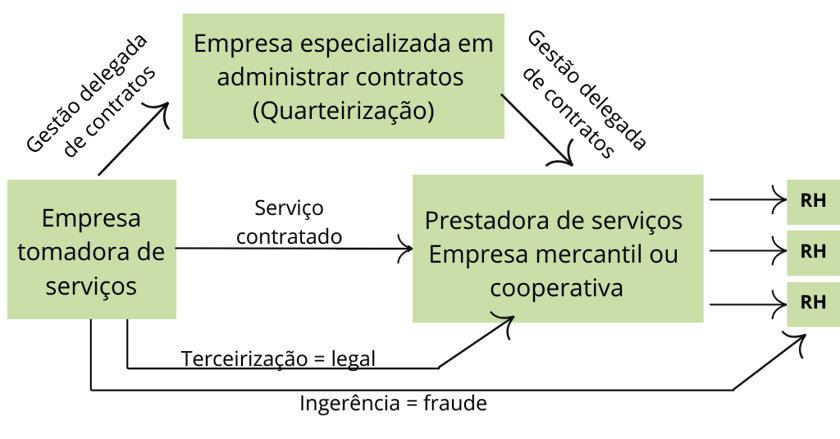Diagrama
Descrição gerada automaticamente
