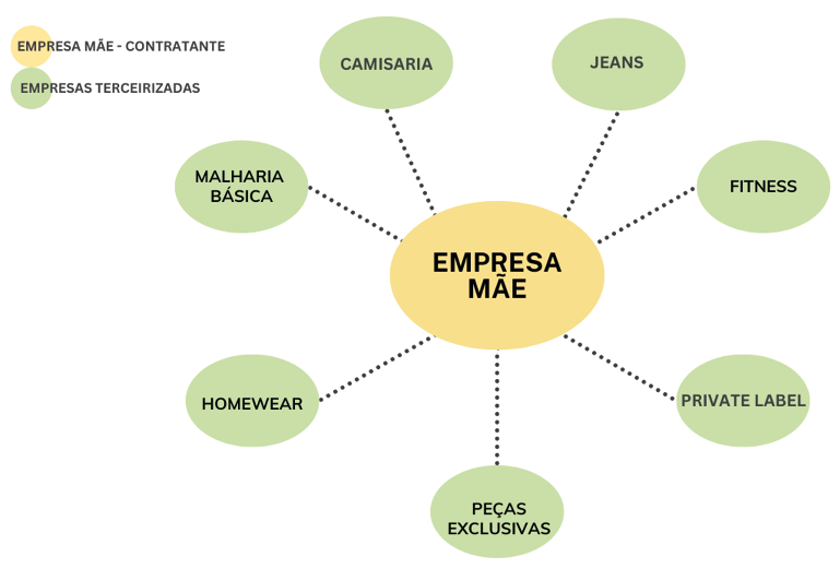 Diagrama
Descrição gerada automaticamente