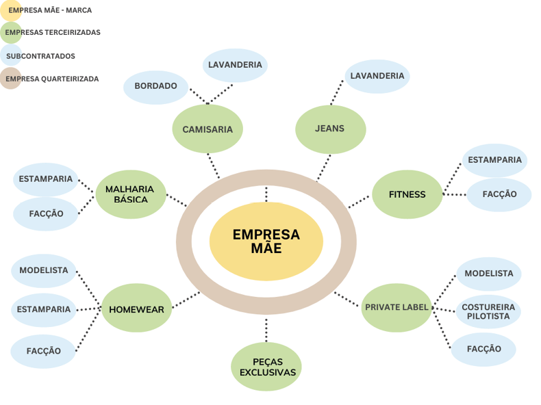 Diagrama
Descrição gerada automaticamente