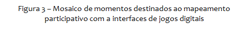 Caixa de Texto: Figura 3 – Mosaico de momentos destinados ao mapeamento participativo com a interfaces de jogos digitais

