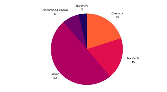 Gráfico, Gráfico de pizza

Descrição gerada automaticamente
