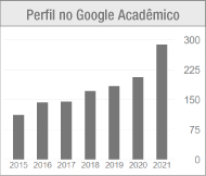 perfil-google-academico