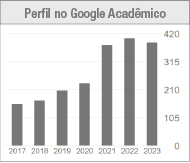perfil-google-academico